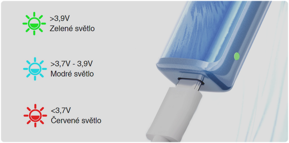 ursa nano 3 nabijeni